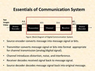 Introduction to communication system.pdf