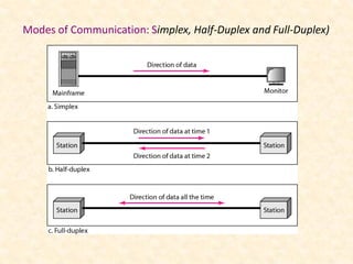 Introduction to communication system.pdf