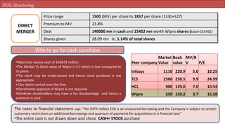 Why to go for cash purchase
•Wipro has excess cash of 156672 million
•The Market To Book value of Wipro is 3.7 which is low compared to
its peers
•The stock may be undervalued and hence stock purchase is not
appropriate
• Can retain control over the firm
•Shareholder approval of Wipro is not required
•Mindtree shareholders may have a tax disadvantage and hence a
premium is paid
Peer company
Market
Value
Book
value
MV/B
V P/E
Infosys 1110 220.9 5.0 10.25
TCS 2560 258.5 9.9 24.99
HCL 980 139.0 7.0 10.54
Wipro 550 150.2 3.7 15.58
The notes to financial statement says “The 9375 million ECB is an unsecured borrowing and the Company is subject to certain
customary restrictions on additional borrowings and quantum of payments for acquisitions in a financial year”
•The entire cash is not drawn down and chose CASH+ STOCK purchase
Price range 1500 (MV) per share to 1857 per share (1330+527)
Premium to MV 23.8%
Deal 140000 mn in cash and 15452 mn worth Wipro shares (total=155452)
Shares given 28.09 mn ie, 1.14% of total shares
DEAL Structuring
DIRECT
MERGER
 