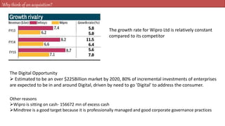 Why think of an acquisition?
The growth rate for Wipro Ltd is relatively constant
compared to its competitor
The Digital Opportunity
 Estimated to be an over $225Billion market by 2020, 80% of incremental investments of enterprises
are expected to be in and around Digital, driven by need to go 'Digital' to address the consumer.
Other reasons
Wipro is sitting on cash- 156672 mn of excess cash
Mindtree is a good target because it is professionally managed and good corporate governance practices
 