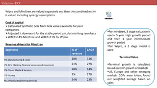 Valuation- DCF
Wipro and Mindtree are valued separately and then the combined entity
is valued including synergy assumptions
Cost of capital
Calculated Synthetic beta from beta values available for peer
companies
Adjusted it downward for the stable period calculations-long term beta
WACC=14% Mindtree and WACC=11% for Wipro
Revenue drivers for Mindtree
Segments % of
revenue
CAGR
ITS-Manufacturing & retail 18% 31%
ITS- BFSI (Banking Financial services and Insurance) 21% 27%
ITS- Travel Media & Services 20% 14%
ITS- Others 7% 17%
PES (Product Engineering Service) 34% 22%
For mindtree, 3 stage valuation is
used– 5 year high growth period
and then 4 year intermediate
growth period
For Wipro, a 2 stage model is
used
Terminal Value
Terminal growth is calculated
based on GDP growth of markets
US, Europe and other emerging
markets GDPs were taken, found
out weighted average based on
sales
 