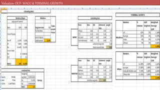 Valuation- DCF- WACC & TERMINAL GROWTH
 