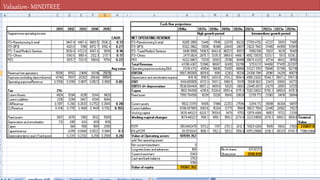 Valuation- MINDTREE
 