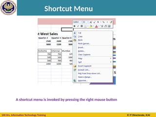 100 Hrs. Information Technology Training © IT Directorate, ICAI
Shortcut Menu
A shortcut menu is invoked by pressing the right mouse button
 