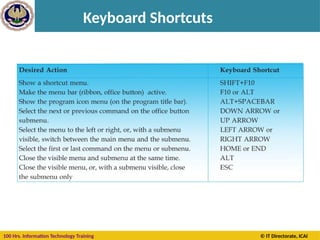 100 Hrs. Information Technology Training © IT Directorate, ICAI
Keyboard Shortcuts
 