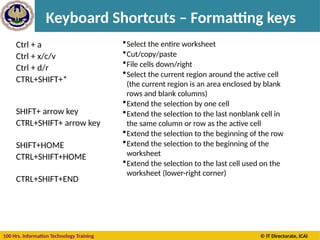 100 Hrs. Information Technology Training © IT Directorate, ICAI
Keyboard Shortcuts – Formatting keys
Ctrl + a
Ctrl + x/c/v
Ctrl + d/r
CTRL+SHIFT+*
SHIFT+ arrow key
CTRL+SHIFT+ arrow key
SHIFT+HOME
CTRL+SHIFT+HOME
CTRL+SHIFT+END
•Select the entire worksheet
•Cut/copy/paste
•File cells down/right
•Select the current region around the active cell
(the current region is an area enclosed by blank
rows and blank columns)
•Extend the selection by one cell
•Extend the selection to the last nonblank cell in
the same column or row as the active cell
•Extend the selection to the beginning of the row
•Extend the selection to the beginning of the
worksheet
•Extend the selection to the last cell used on the
worksheet (lower-right corner)
 