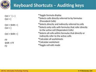 100 Hrs. Information Technology Training © IT Directorate, ICAI
Keyboard Shortcuts – Auditing keys
Ctrl + ‘ ( ~ )
Ctrl + [
Ctrl + Shift + {
Ctrl + ]
Ctrl + Shift + }
F9
Shift + F9
F2
•Toggle formula display
•Selects cells directly referred to by formulas
(Precedent Cells)
•Selects directly and indirectly referred to cells
•Selects only cells with formulas that refer directly
to the active cell (Dependent Cells)
•Selects all cells within formulas that directly or
indirectly refer to the active cells
•Calculate all worksheets
•Calculate worksheet
•Toggle cell edit mode
 
