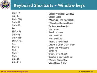 100 Hrs. Information Technology Training © IT Directorate, ICAI
Keyboard Shortcuts – Window keys
Ctrl + F4
Alt + F4
Ctrl + F10
Ctrl + F9
Ctrl + F5
F6
Shift + F6
Ctrl + F6
Ctrl + Tab
Shift + F11
F11
Ctrl + s
F12
Ctrl + o
Ctrl + n
Alt + F8
Alt + F11
•Closes workbook window
•Closes Excel
•Maximizes the workbook
•Minimizes the workbook
•Restore window size
•Next pane
•Previous pane
•Next window
•Next window
•Inserts a new sheet
•Create a Quick Chart Sheet
•Saves the workbook
•Saves As
•Opens a workbook
•Creates a new workbook
•Macros Dialog Box
•Visual Basic Editor
 