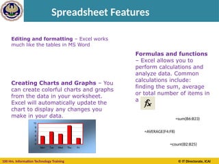 100 Hrs. Information Technology Training © IT Directorate, ICAI
Spreadsheet Features
Editing and formatting – Excel works
much like the tables in MS Word
Creating Charts and Graphs – You
can create colorful charts and graphs
from the data in your worksheet.
Excel will automatically update the
chart to display any changes you
make in your data.
0
2
4
6
8
10
Mon Tue Wed Thu Fri
Formulas and functions
– Excel allows you to
perform calculations and
analyze data. Common
calculations include:
finding the sum, average
or total number of items in
a list
=sum(B6:B23)
=AVERAGE(F4:F8)
=count(B2:B25)
 