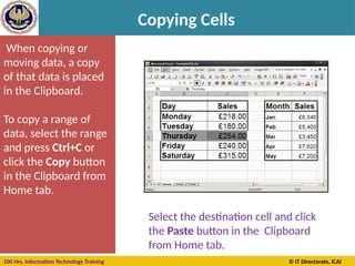 100 Hrs. Information Technology Training © IT Directorate, ICAI
Copying Cells
When copying or
moving data, a copy
of that data is placed
in the Clipboard.
To copy a range of
data, select the range
and press Ctrl+C or
click the Copy button
in the Clipboard from
Home tab.
Select the destination cell and click
the Paste button in the Clipboard
from Home tab.
 
