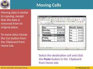 100 Hrs. Information Technology Training © IT Directorate, ICAI
Moving Cells
Moving data is similar
to copying, except
that the data is
removed from its
original place.
To move data choose
the Cut button from
the Clipboard from
Home tab.
Select the destination cell and click
the Paste button in the Clipboard
from Home tab.
 