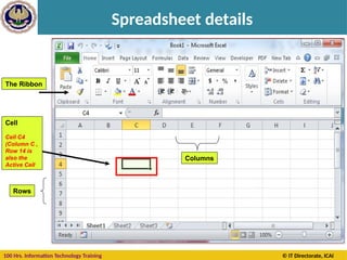 100 Hrs. Information Technology Training © IT Directorate, ICAI
Spreadsheet details
worksheets
Rows
Cell
Cell C4
(Column C ,
Row 14 is
also the
Active Cell
The Ribbon
Columns
 