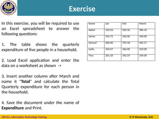 100 Hrs. Information Technology Training © IT Directorate, ICAI
Exercise
Name Jan Feb March
Abdul 310.56 403.10 384.10
James 431.72 342.00 344.00
Samuel 600.00 299.18 402.17
Lydia 456.07 466.00 610.00
Tina 201.10 342.19 334.04
In this exercise, you will be required to use
an Excel spreadsheet to answer the
following questions:
1. The table shows the quarterly
expenditure of five people in a household.
2. Load Excel application and enter the
data on a worksheet as shown ->
3. Insert another column after March and
name it "Total" and calculate the Total
Quarterly expenditure for each person in
the household.
4. Save the document under the name of
Expenditure and Print.
 