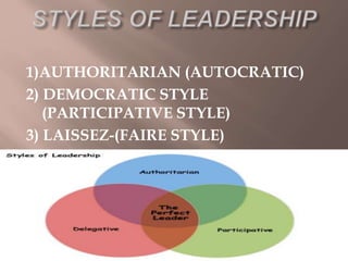 1)AUTHORITARIAN (AUTOCRATIC)
2) DEMOCRATIC STYLE
(PARTICIPATIVE STYLE)
3) LAISSEZ-(FAIRE STYLE)
 