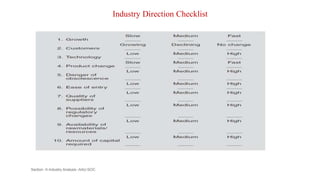 Industry Direction Checklist
Section -II-Industry Analysis -AAU-SOC 138
 