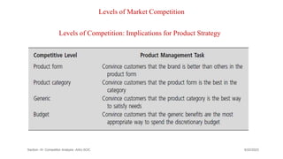 Levels of Market Competition
9/22/2023
Section -III- Competitor Analysis -AAU-SOC 170
Levels of Competition: Implications for Product Strategy
 