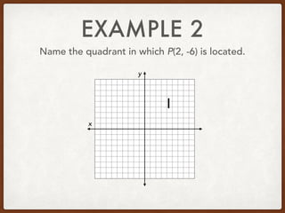 EXAMPLE 2
Name the quadrant in which P(2, -6) is located.
x
y
I
 