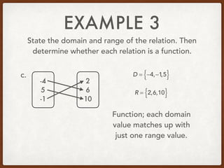 EXAMPLE 3
State the domain and range of the relation. Then
determine whether each relation is a function.
c. D = −4,−1,5{ }
R = 2,6,10{ }
Function; each domain
value matches up with
just one range value.
-4
5
-1
2
6
10
x y
 