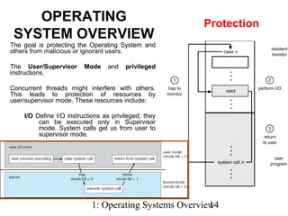 1: Operating Systems Overview14
The goal is protecting the Operating System and
others from malicious or ignorant users.
The User/Supervisor Mode and privileged
instructions.
Concurrent threads might interfere with others.
This leads to protection of resources by
user/supervisor mode. These resources include:
I/O Define I/O instructions as privileged; they
can be executed only in Supervisor
mode. System calls get us from user to
supervisor mode.
OPERATING
SYSTEM OVERVIEW
Protection
 
