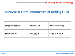 Haward Technology Middle East 83
Section 1
Drilling Fluids Technology
Bingham-Plastic Power-Law Herschel-Bulkley
τ=YP +PV ...