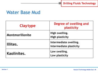 Section_01 FLUIDS OVERVIEW.ppt