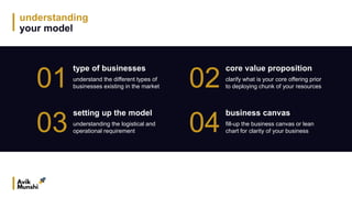 understanding
your model
01
type of businesses
understand the different types of
businesses existing in the market
03
setting up the model
understanding the logistical and
operational requirement
02
core value proposition
clarify what is your core offering prior
to deploying chunk of your resources
04
business canvas
fill-up the business canvas or lean
chart for clarity of your business
 