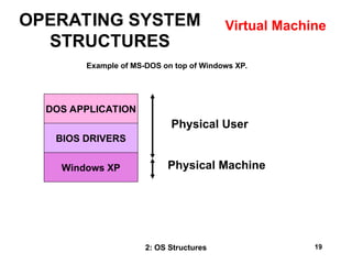 Chapter 2: Operating System -Structures.ppt