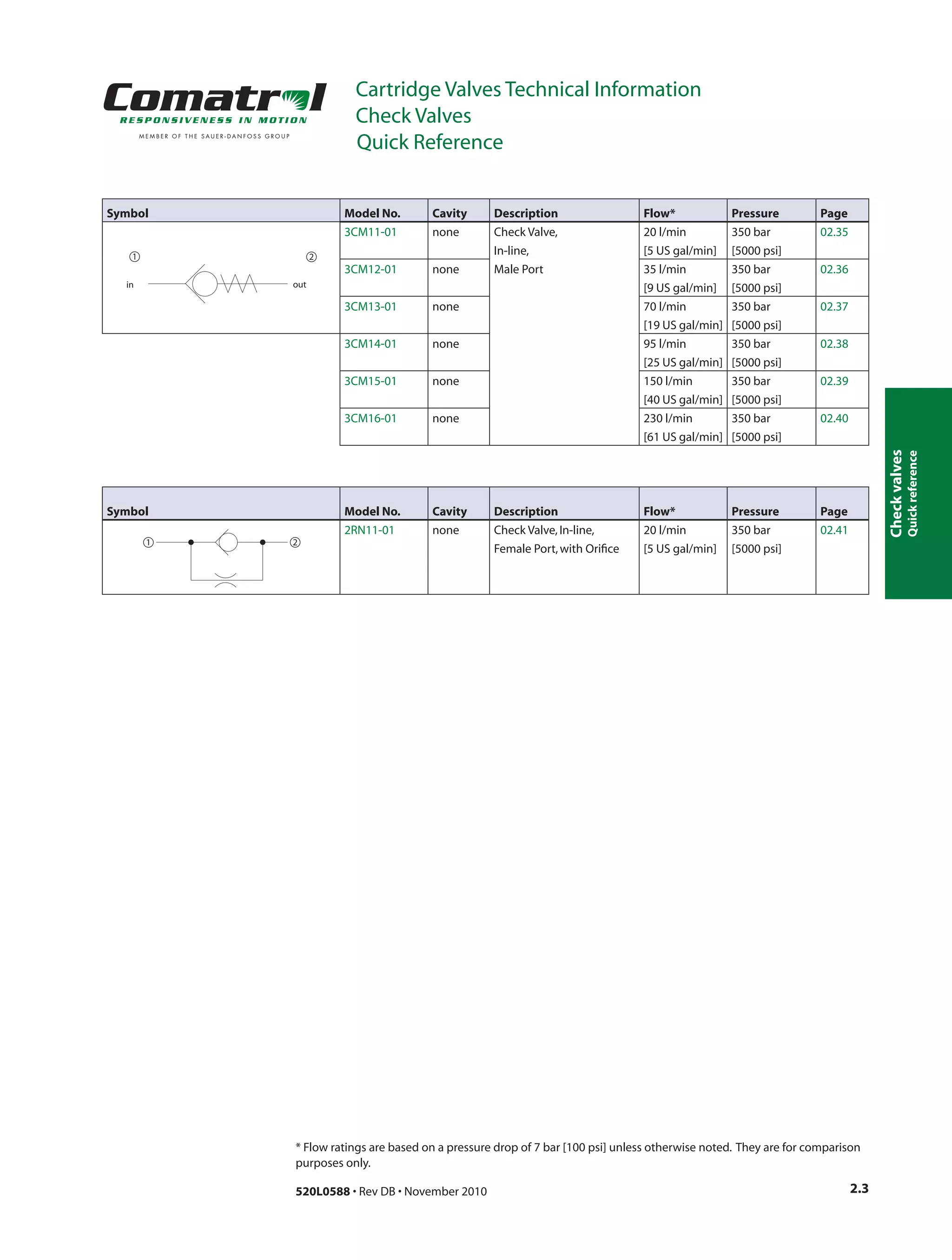 Section02 check valves | PDF | Physics | Science