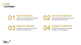 work
packages
01
work breakdown
structured representation of all sub-
sets of the cumulative work 02
resource breakdown
structured representation of resource
requirement for work items
03
resource calendar
timeline of resource requirements
based on work planning 04
change management
methodical approach to managing
changes in work packages
 