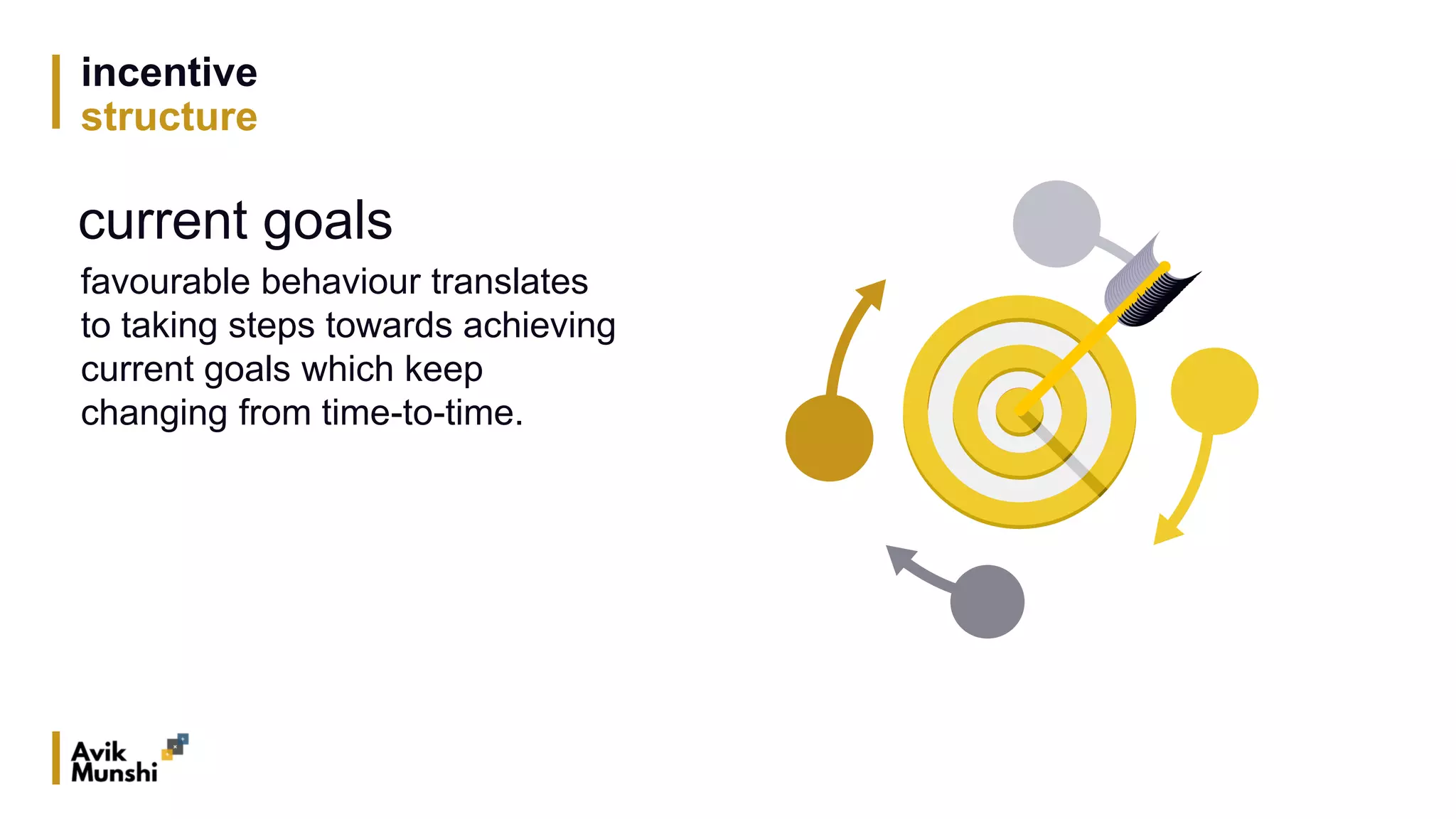 incentive
structure
current goals
favourable behaviour translates
to taking steps towards achieving
current goals which keep
changing from time-to-time.
 