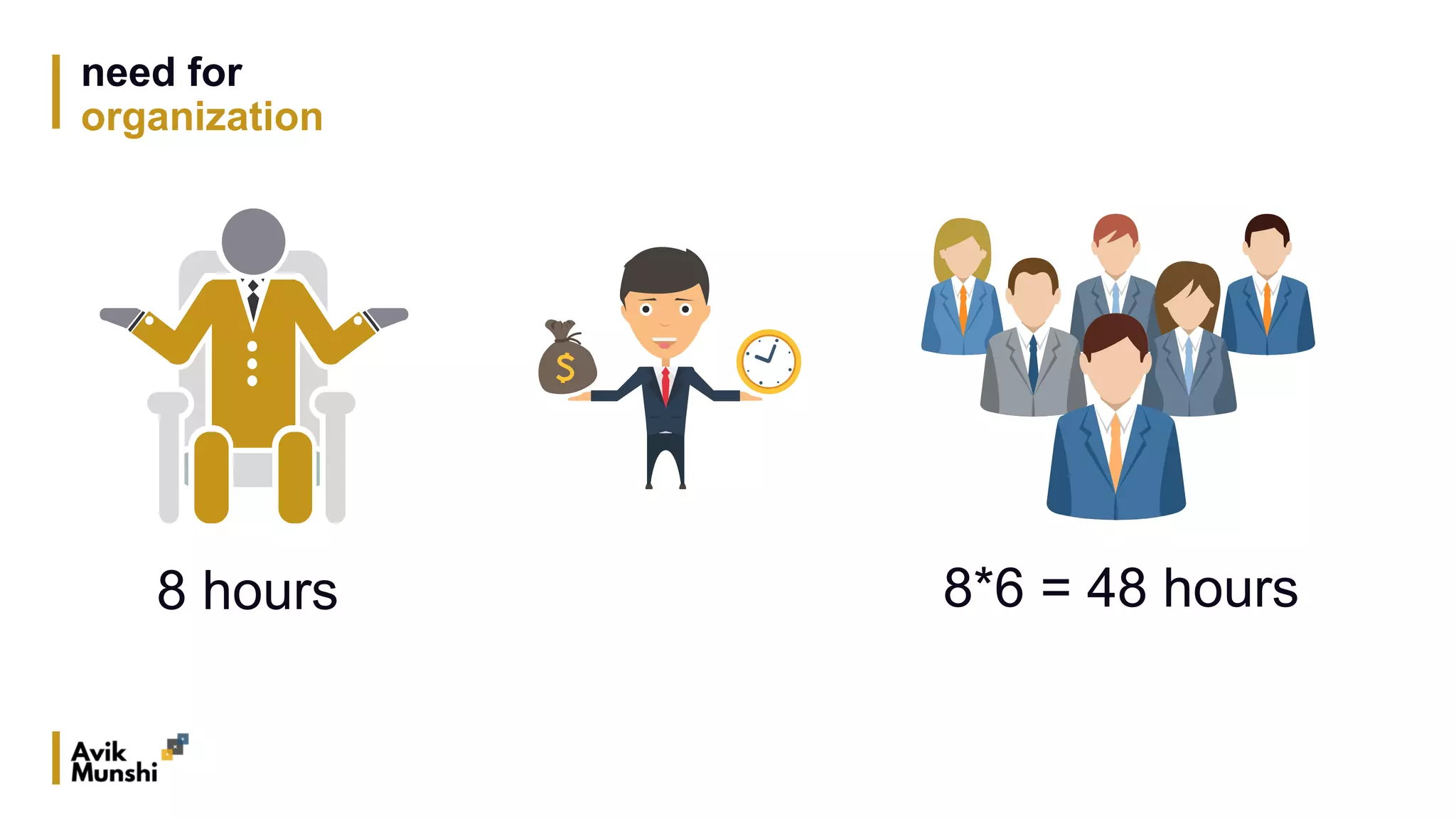 need for
organization
8 hours 8*6 = 48 hours
 