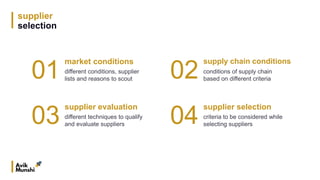 supplier
selection
01
market conditions
different conditions, supplier
lists and reasons to scout
03
supplier evaluation
different techniques to qualify
and evaluate suppliers
02
supply chain conditions
conditions of supply chain
based on different criteria
04
supplier selection
criteria to be considered while
selecting suppliers
 