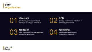 your
organization
01
structure
developing your organisational
hierarchy to suit your core value
03
feedback
tools to establish two-way feedback
system for betterment
02
KPIs
deriving performance indicators to
measure performance
04
recruiting
methods for selecting and
onboarding candidates
 