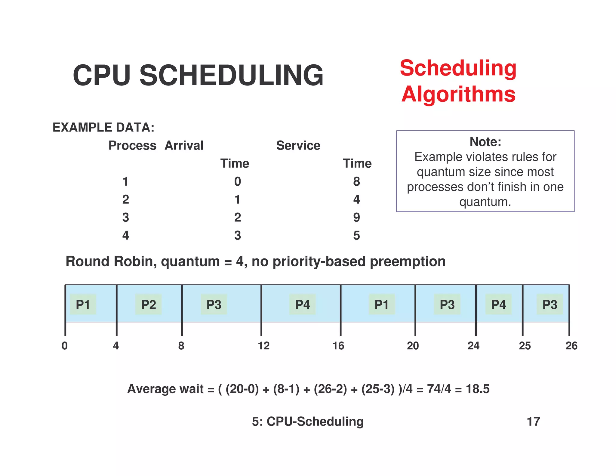 CPU SCHEDULING                                               Scheduling
                                                                  Algorithms
EXAMPLE DATA:
       Process Arrival                     Service                          Note:
                                                                   Example violates rules for
                               Time                   Time
                                                                    quantum size since most
              1                  0                      8         processes don’t finish in one
              2                  1                      4                 quantum.
              3                  2                      9
              4                  3                      5

 Round Robin, quantum = 4, no priority-based preemption


     P1           P2        P3               P4              P1         P3          P4         P3


 0        4            8              12             16           20         24          25         26



              Average wait = ( (20-0) + (8-1) + (26-2) + (25-3) )/4 = 74/4 = 18.5

                                      5: CPU-Scheduling                                   17
 