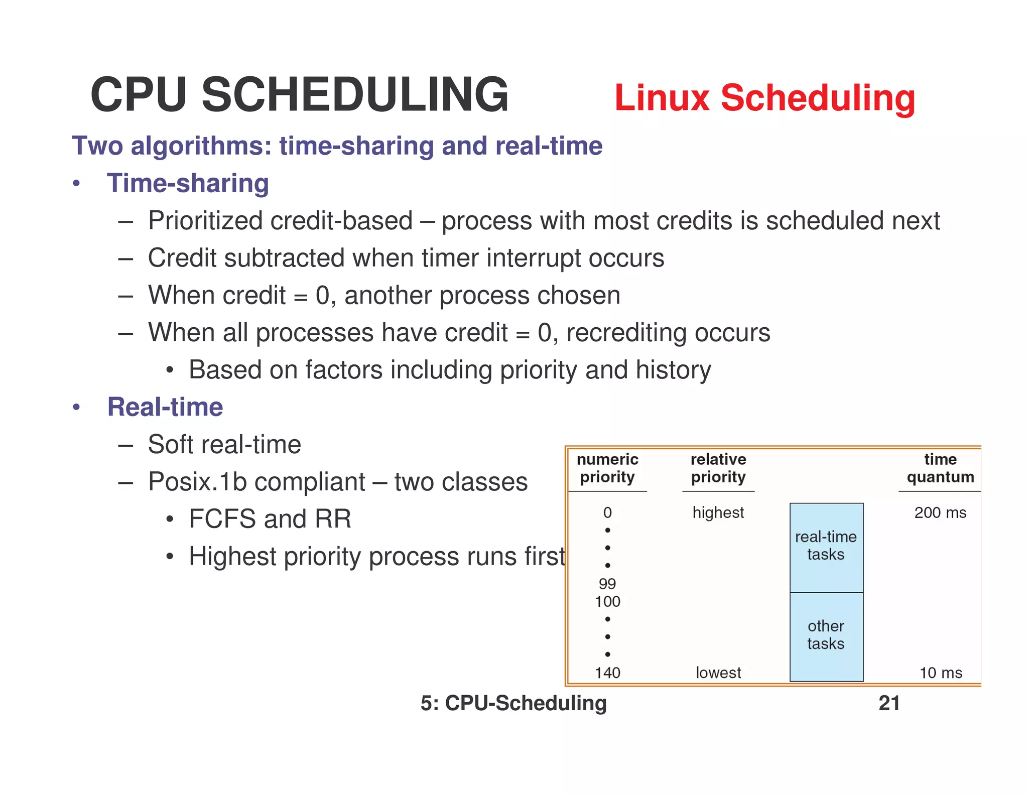 CPU SCHEDULING                                   Linux Scheduling
Two algorithms: time-sharing and real-time
• Time-sharing
   – Prioritized credit-based – process with most credits is scheduled next
   – Credit subtracted when timer interrupt occurs
   – When credit = 0, another process chosen
   – When all processes have credit = 0, recrediting occurs
       • Based on factors including priority and history
• Real-time
   – Soft real-time
   – Posix.1b compliant – two classes
       • FCFS and RR
       • Highest priority process runs first




                              5: CPU-Scheduling                      21
 