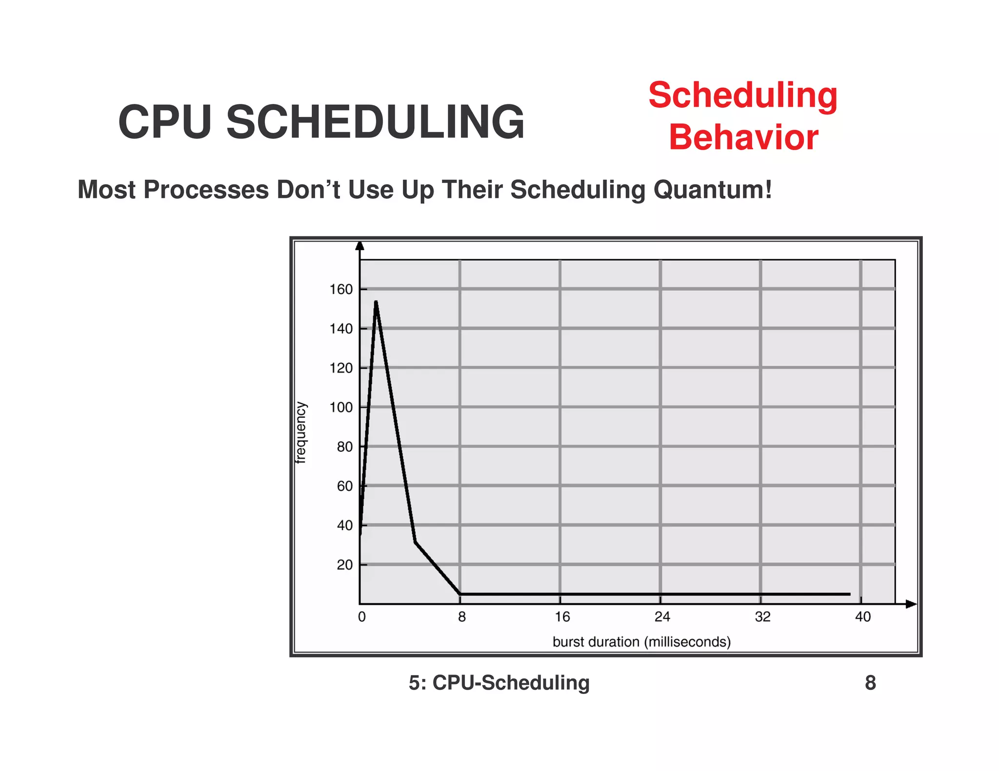 Scheduling
   CPU SCHEDULING                             Behavior
Most Processes Don’t Use Up Their Scheduling Quantum!




                         5: CPU-Scheduling                8
 