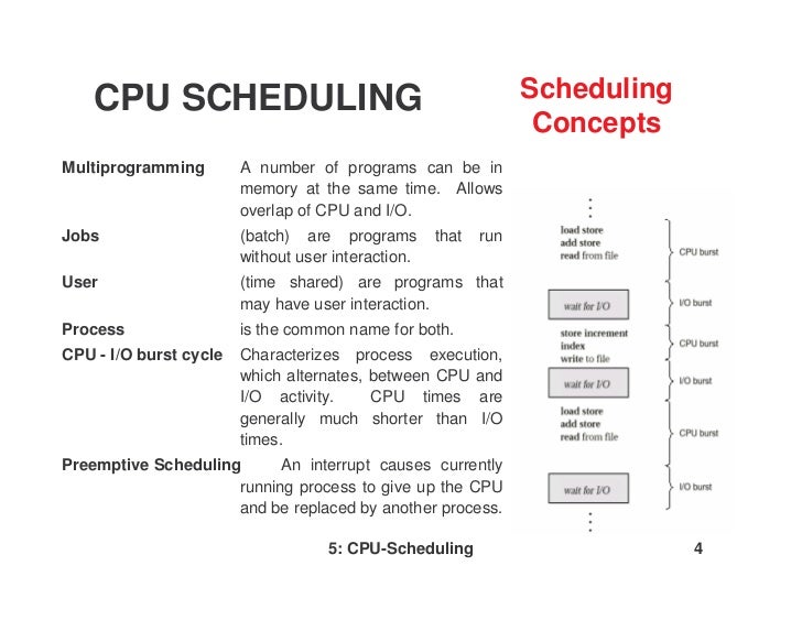 cpu scheduling by shivam singh