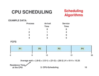 5: CPU-Scheduling 10
EXAMPLE DATA:
Process Arrival Service
Time Time
1 0 8
2 1 4
3 2 9
4 3 5
0 8 12 21 26
P1 P2 P3 P4
FCFS
Average wait = ( (8-0) + (12-1) + (21-2) + (26-3) )/4 = 61/4 = 15.25
CPU SCHEDULING Scheduling
Algorithms
Residence Time
at the CPU
 