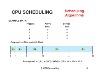 5: CPU-Scheduling 13
EXAMPLE DATA:
Process Arrival Service
Time Time
1 0 8
2 1 4
3 2 9
4 3 5
0 5 10 17 26
P2 P4 P1 P3
Preemptive Shortest Job First
Average wait = ( (5-1) + (10-3) + (17-0) + (26-2) )/4 = 52/4 = 13.0
P1
1
CPU SCHEDULING Scheduling
Algorithms
 