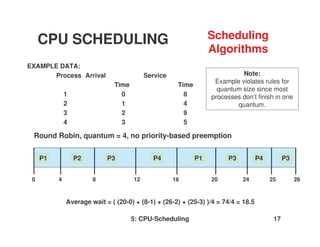 5: CPU-Scheduling 17
EXAMPLE DATA:
Process Arrival Service
Time Time
1 0 8
2 1 4
3 2 9
4 3 5
0 8 12 16 26
P2 P3 P4 P1
Round Robin, quantum = 4, no priority-based preemption
Average wait = ( (20-0) + (8-1) + (26-2) + (25-3) )/4 = 74/4 = 18.5
P1
4
P3 P4
20 24 25
P3
CPU SCHEDULING Scheduling
Algorithms
Note:
Example violates rules for
quantum size since most
processes don’t finish in one
quantum.
 