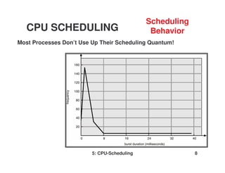 5: CPU-Scheduling 8
Most Processes Don’t Use Up Their Scheduling Quantum!
CPU SCHEDULING
Scheduling
Behavior
 