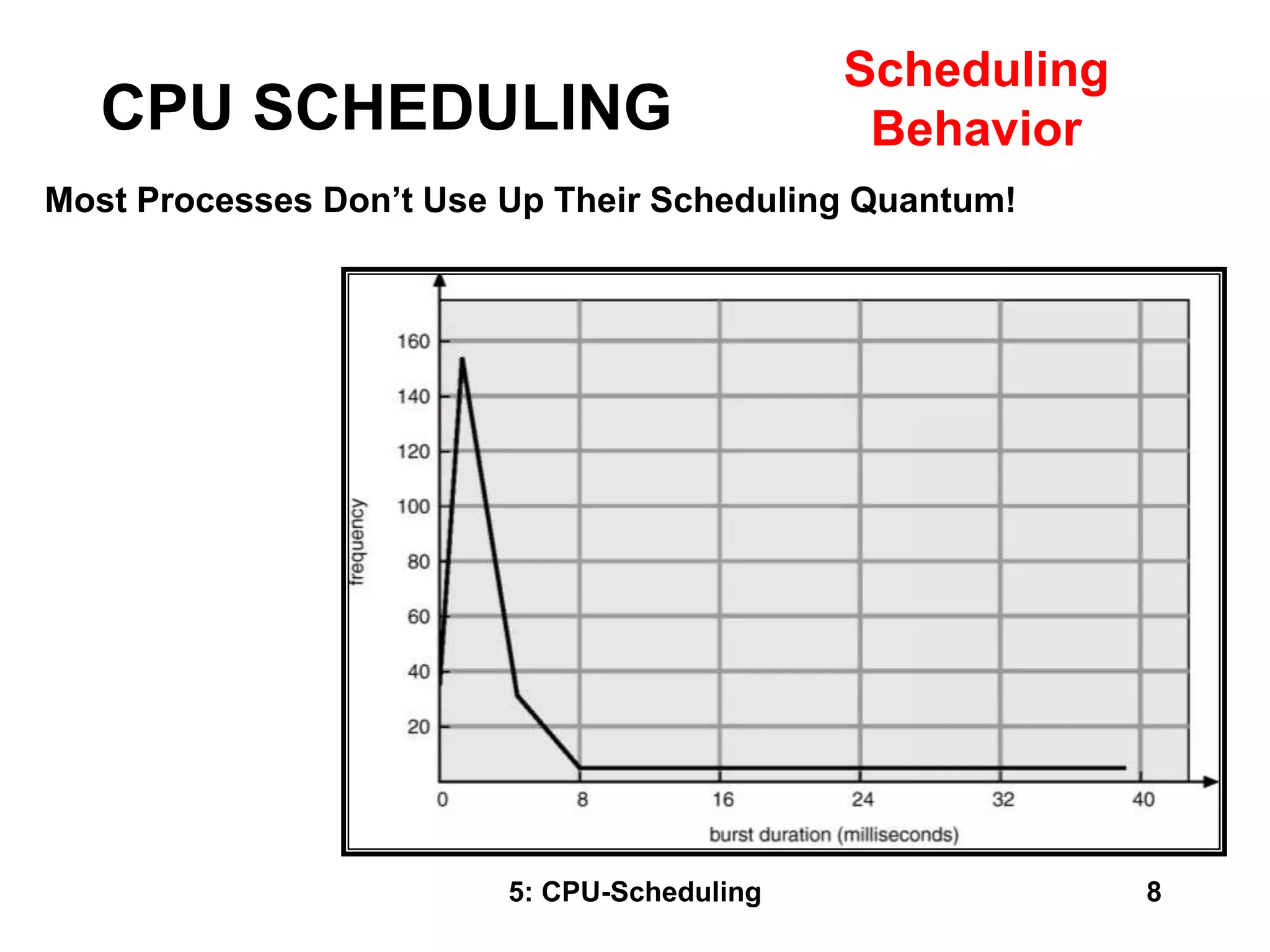 5: CPU-Scheduling 8
Most Processes Don’t Use Up Their Scheduling Quantum!
CPU SCHEDULING
Scheduling
Behavior
 