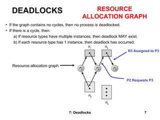 Section07-Deadlocks.ppt presentation preview | PPT
