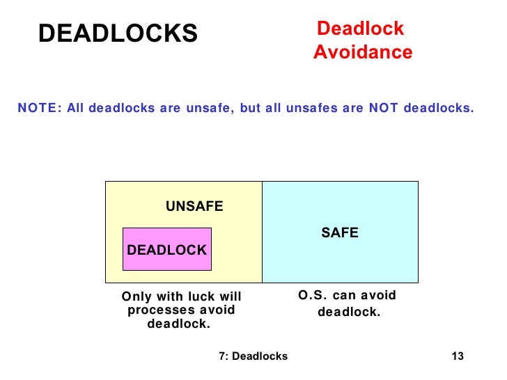 Deadlocks