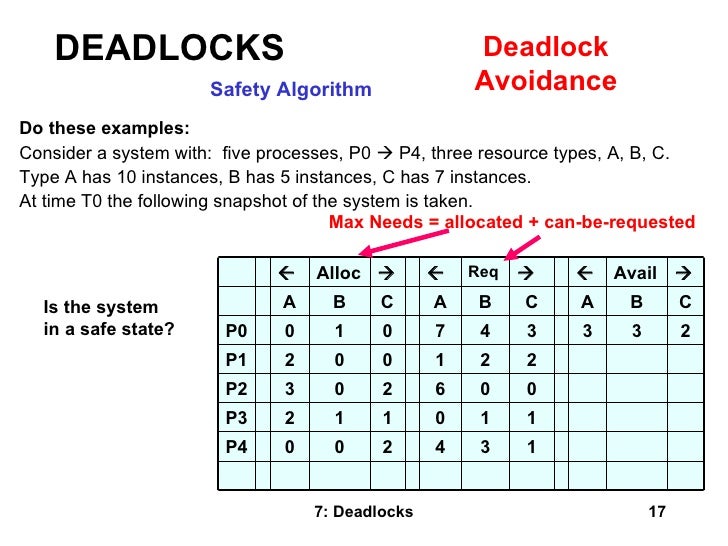 Deadlocks