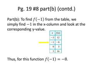 Pg. 19 #8 part(b) (contd.)Part(b): To find 𝑓−1 from the table, we simply find −1 in the x-column and look at the corresponding y-value.Thus, for this function 𝑓−1=−8. 