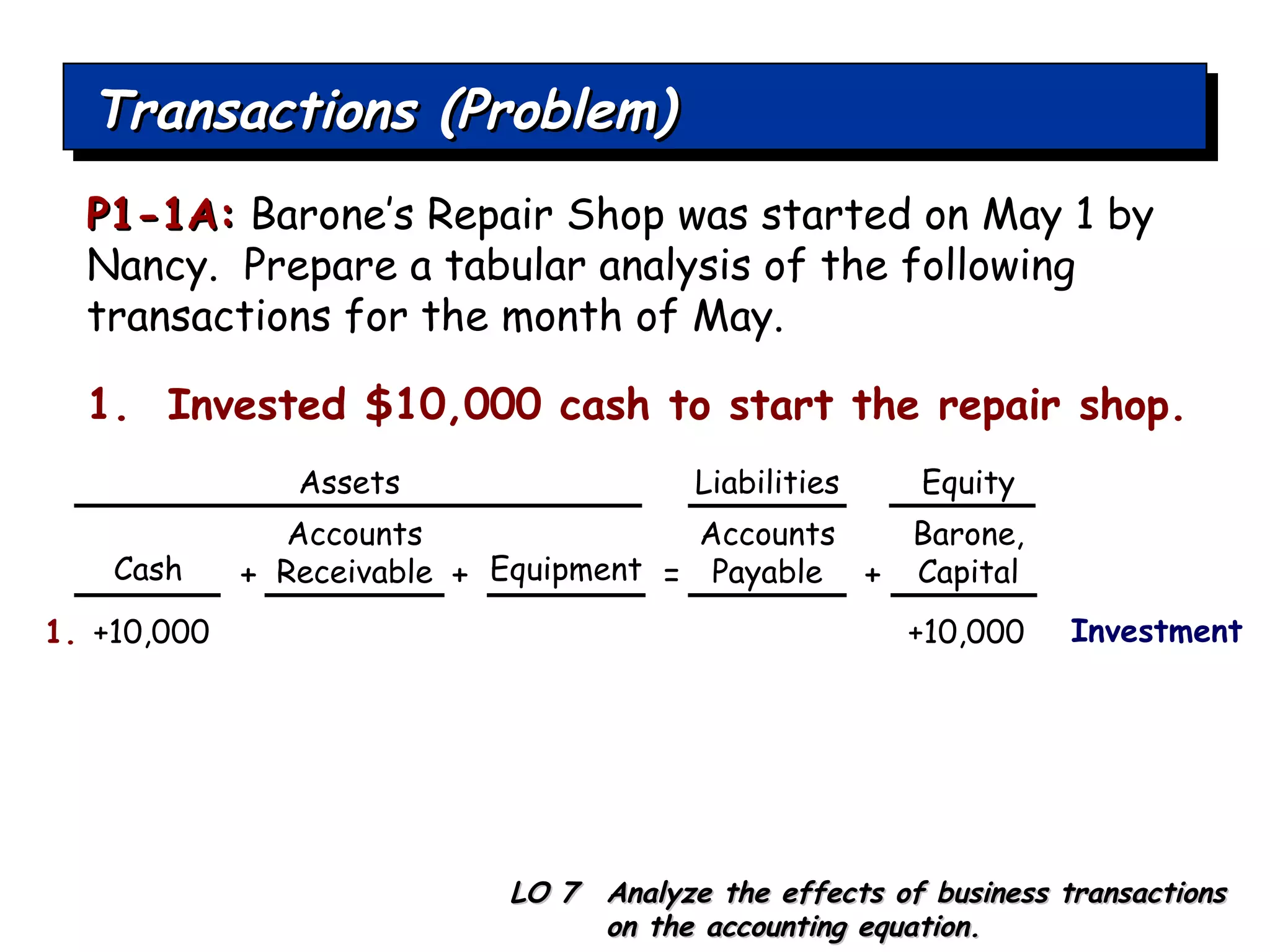 Transactions (Problem) P1-1A:   Barone’s Repair Shop was started on May 1 by Nancy.  Prepare a tabular analysis of the following transactions for the month of May. +10,000 1. +10,000 Cash Accounts Receivable Equipment Accounts Payable Barone, Capital LO 7  Analyze the effects of business transactions on the accounting equation. + + = + 1.  Invested $10,000 cash to start the repair shop. Investment Assets Liabilities Equity 