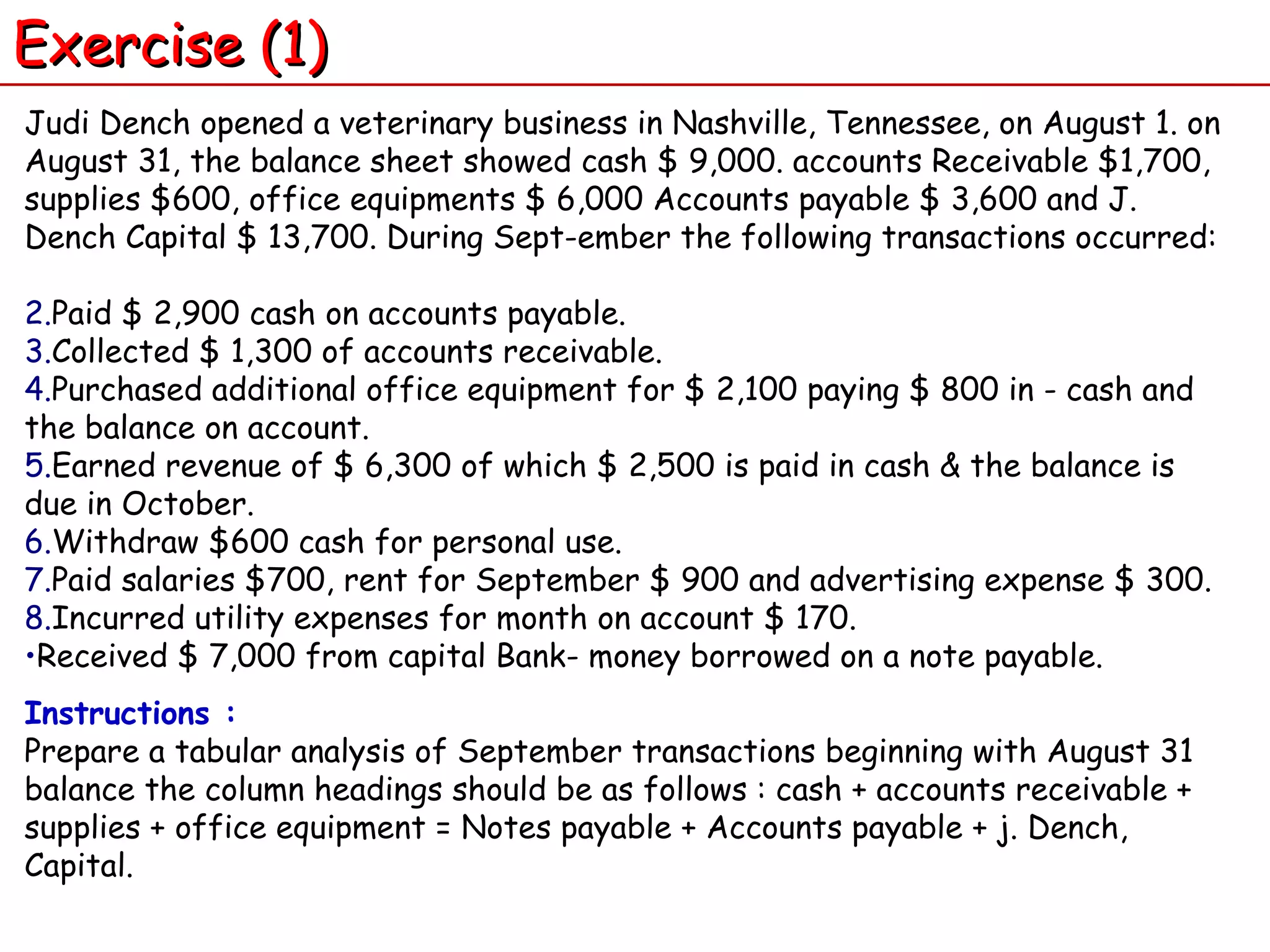 Judi Dench opened a veterinary business in Nashville, Tennessee, on August 1. on August 31, the balance sheet showed cash $ 9,000. accounts Receivable $1,700, supplies $600, office equipments $ 6,000 Accounts payable $ 3,600 and J. Dench Capital $ 13,700. During Sept-ember the following transactions occurred:  Paid $ 2,900 cash on accounts payable. Collected $ 1,300 of accounts receivable. Purchased additional office equipment for $ 2,100 paying $ 800 in - cash and the balance on account.  Earned revenue of $ 6,300 of which $ 2,500 is paid in cash & the balance is due in October.  Withdraw $600 cash for personal use.  Paid salaries $700, rent for September $ 900 and advertising expense $ 300.  Incurred utility expenses for month on account $ 170.  Received $ 7,000 from capital Bank- money borrowed on a note payable. Instructions : Prepare a tabular analysis of September transactions beginning with August 31 balance the column headings should be as follows : cash + accounts receivable + supplies + office equipment = Notes payable + Accounts payable + j. Dench, Capital.  Exercise (1) 