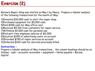 Exercise (2) Barone’s Repair Shop was started on May 1 by Nancy.  Prepare a tabular analysis of the following transactions for the month of May: Invested $10,000 cash to start the repair shop. Purchased equipment for $5,000 cash. Paid $400 cash for May office rent. Received $5,100 from customers for repair service. Withdrew $1,000 cash for personal use. Paid part-time employee salaries of $2,000. Incurred $250 of advertising costs, on account. Provided $750 of repair services on account. Collected $120 cash for services previously billed. Instructions : Prepare a tabular analysis of May transactions ,  the column headings should be as follows : cash + accounts receivable + equipment = Notes payable + Barone, Capital . 