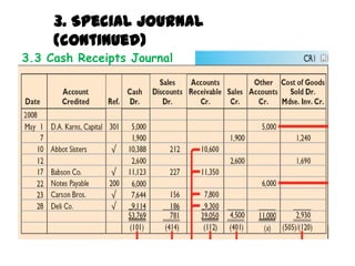 3. Special Journal (continued)3.3 Cash Receipts Journal